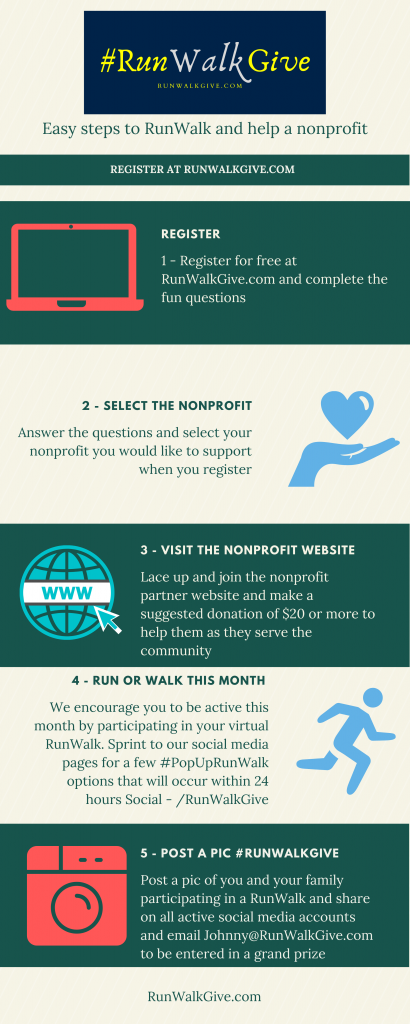 RunWalkGive INFO